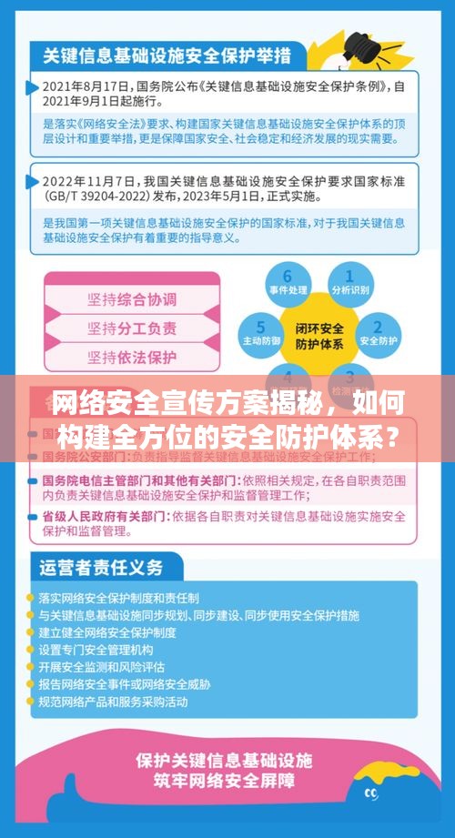 網(wǎng)絡(luò)安全宣傳方案揭秘，如何構(gòu)建全方位的安全防護(hù)體系？
