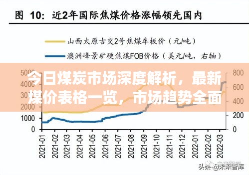 今日煤炭市場深度解析，最新煤價表格一覽，市場趨勢全面掌握