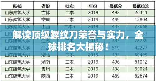 解讀頂級螺紋刀榮譽與實力，全球排名大揭秘！