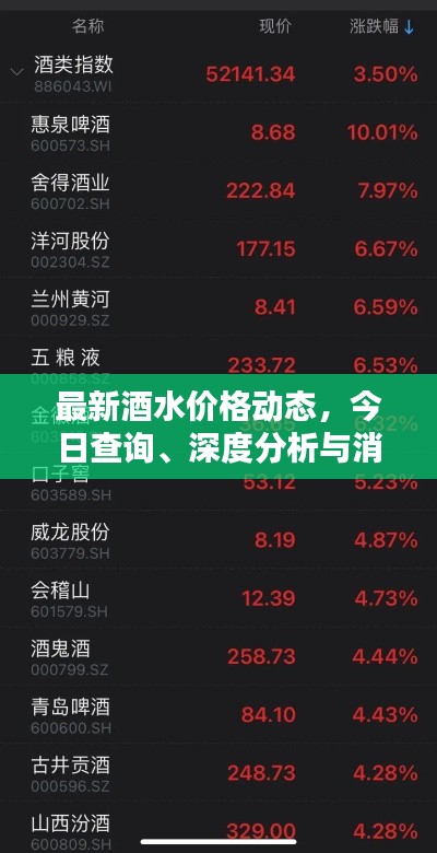 最新酒水價(jià)格動(dòng)態(tài)，今日查詢、深度分析與消息速遞