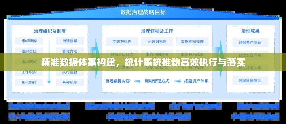 精準(zhǔn)數(shù)據(jù)體系構(gòu)建，統(tǒng)計(jì)系統(tǒng)推動(dòng)高效執(zhí)行與落實(shí)