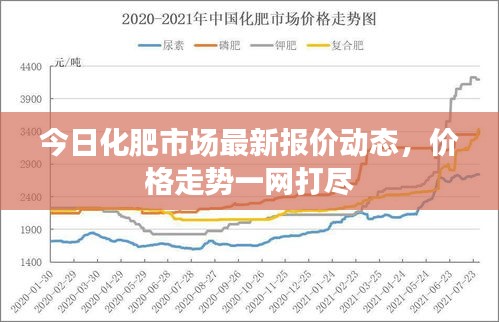 今日化肥市場(chǎng)最新報(bào)價(jià)動(dòng)態(tài)，價(jià)格走勢(shì)一網(wǎng)打盡
