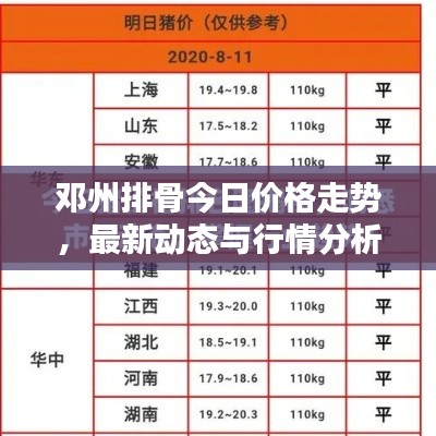 鄧州排骨今日價(jià)格走勢(shì)，最新動(dòng)態(tài)與行情分析