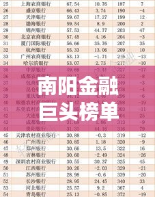 南陽金融巨頭榜單揭秘，十大金融公司排名揭曉！