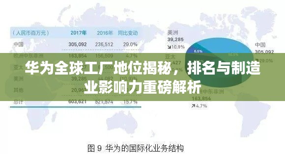 華為全球工廠地位揭秘，排名與制造業(yè)影響力重磅解析