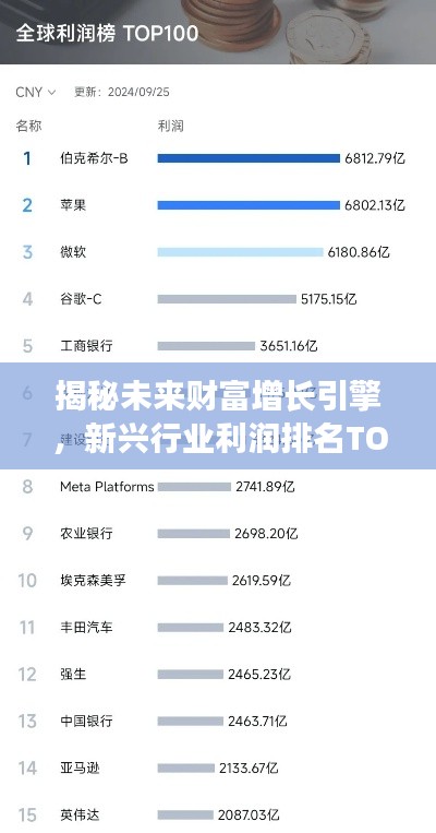 揭秘未來財富增長引擎，新興行業(yè)利潤排名TOP10