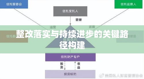 整改落實與持續(xù)進步的關鍵路徑構建