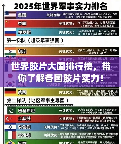 世界膠片大國排行榜，帶你了解各國膠片實(shí)力！