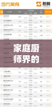 家庭廚師界的廚藝高手TOP10榜單，榮譽(yù)榜單揭曉！