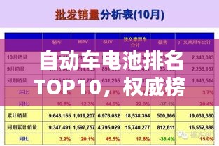 自動(dòng)車電池排名TOP10，權(quán)威榜單揭秘！