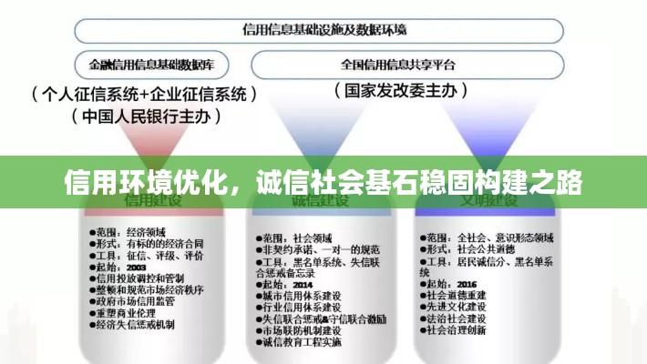 信用環(huán)境優(yōu)化，誠信社會基石穩(wěn)固構(gòu)建之路