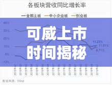可威上市時間揭秘，最新價格走勢分析