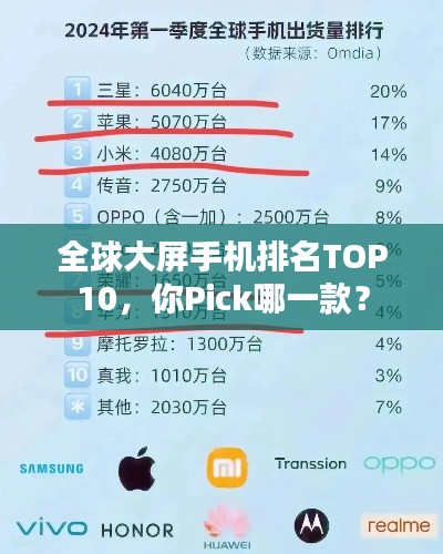 全球大屏手機排名TOP10，你Pick哪一款？