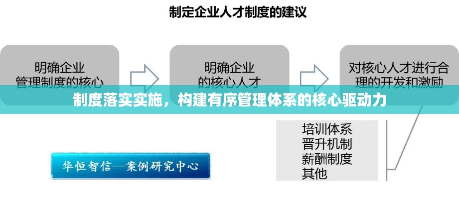 制度落實實施，構(gòu)建有序管理體系的核心驅(qū)動力