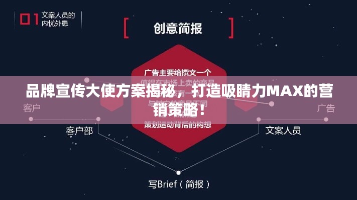 品牌宣傳大使方案揭秘，打造吸睛力MAX的營銷策略！