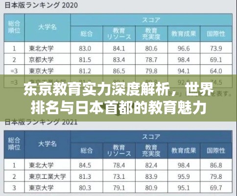 東京教育實力深度解析，世界排名與日本首都的教育魅力