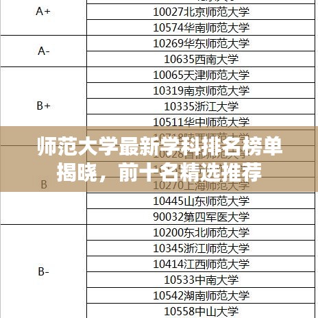 師范大學(xué)最新學(xué)科排名榜單揭曉，前十名精選推薦