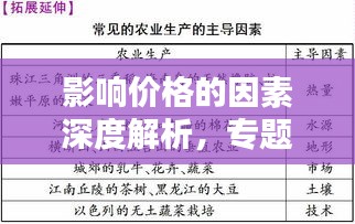 影響價(jià)格的因素深度解析，專題復(fù)習(xí)全攻略