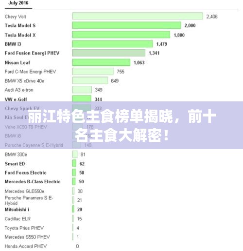 麗江特色主食榜單揭曉，前十名主食大解密！