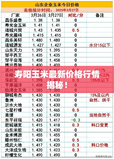 壽陽(yáng)玉米最新價(jià)格行情揭秘！