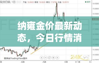納雍金價(jià)最新動(dòng)態(tài)，今日行情消息表重磅更新！