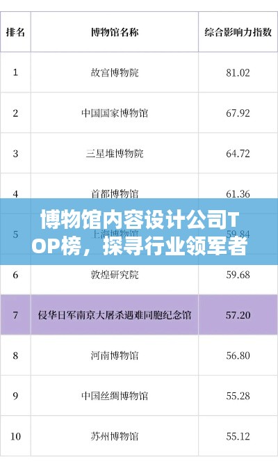博物館內(nèi)容設計公司TOP榜，探尋行業(yè)領(lǐng)軍者
