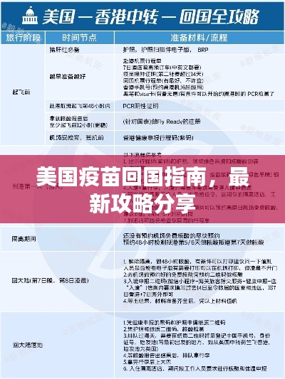 美國疫苗回國指南，最新攻略分享