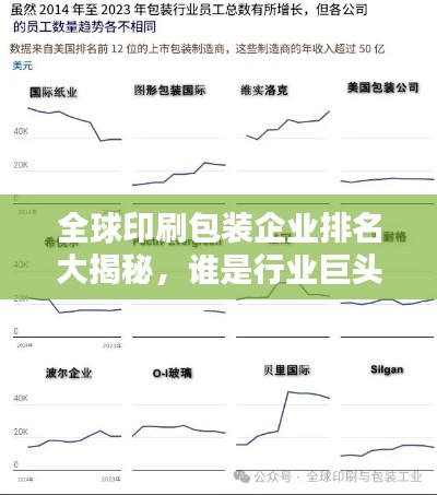 全球印刷包裝企業(yè)排名大揭秘，誰(shuí)是行業(yè)巨頭？