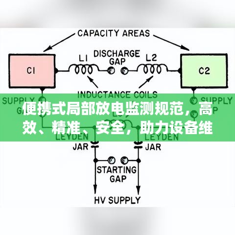便攜式局部放電監(jiān)測規(guī)范，高效、精準、安全，助力設(shè)備維護升級