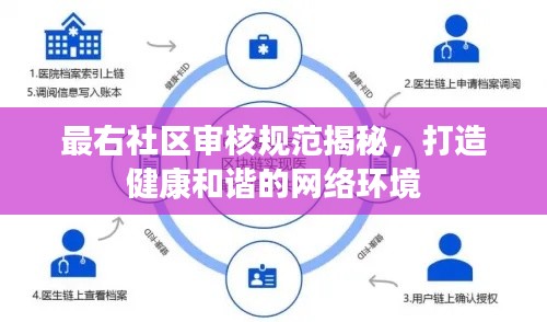 最右社區(qū)審核規(guī)范揭秘，打造健康和諧的網(wǎng)絡(luò)環(huán)境