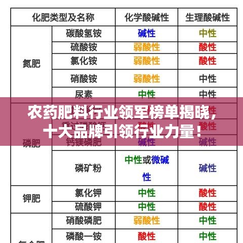 農(nóng)藥肥料行業(yè)領(lǐng)軍榜單揭曉，十大品牌引領(lǐng)行業(yè)力量！