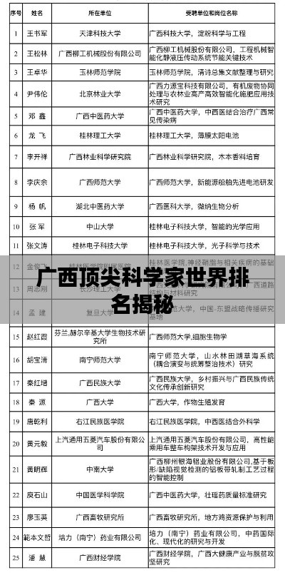 廣西頂尖科學(xué)家世界排名揭秘