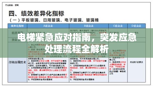 電梯緊急應(yīng)對(duì)指南，突發(fā)應(yīng)急處理流程全解析