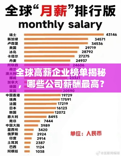 全球高薪企業(yè)榜單揭秘，哪些公司薪酬最高？