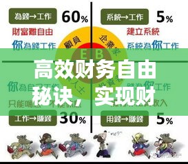 高效財務(wù)自由秘訣，實現(xiàn)財務(wù)自由之路與策略探索