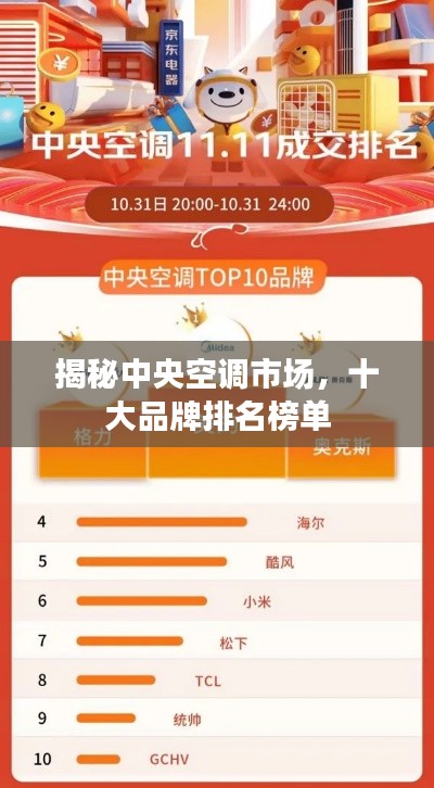 揭秘中央空調(diào)市場，十大品牌排名榜單