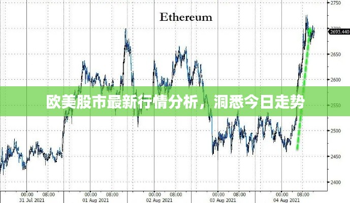 歐美股市最新行情分析，洞悉今日走勢