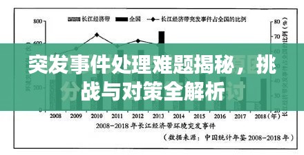 突發(fā)事件處理難題揭秘，挑戰(zhàn)與對策全解析