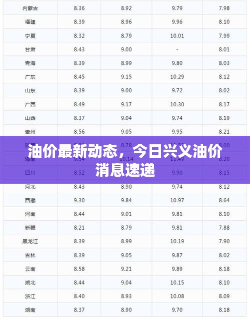 油價最新動態(tài)，今日興義油價消息速遞
