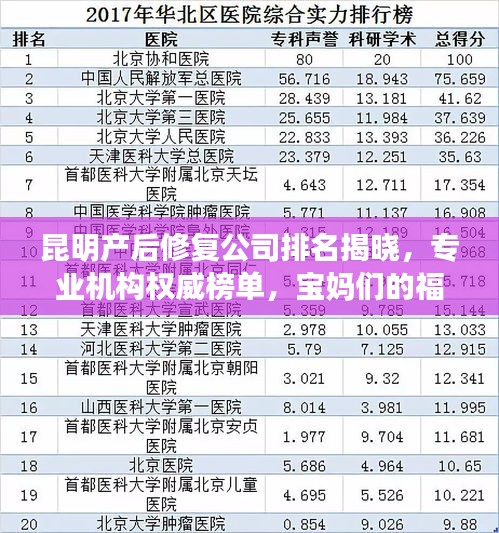 昆明產(chǎn)后修復(fù)公司排名揭曉，專業(yè)機(jī)構(gòu)權(quán)威榜單，寶媽們的福音！
