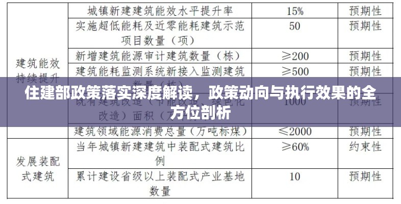 住建部政策落實深度解讀，政策動向與執(zhí)行效果的全方位剖析