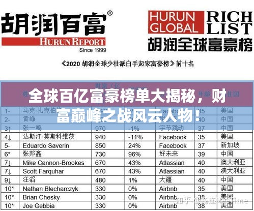 全球百億富豪榜單大揭秘，財(cái)富巔峰之戰(zhàn)風(fēng)云人物！