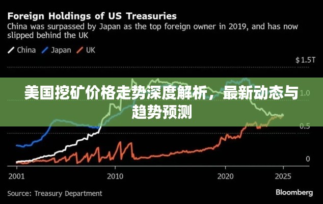 美國挖礦價格走勢深度解析，最新動態(tài)與趨勢預測