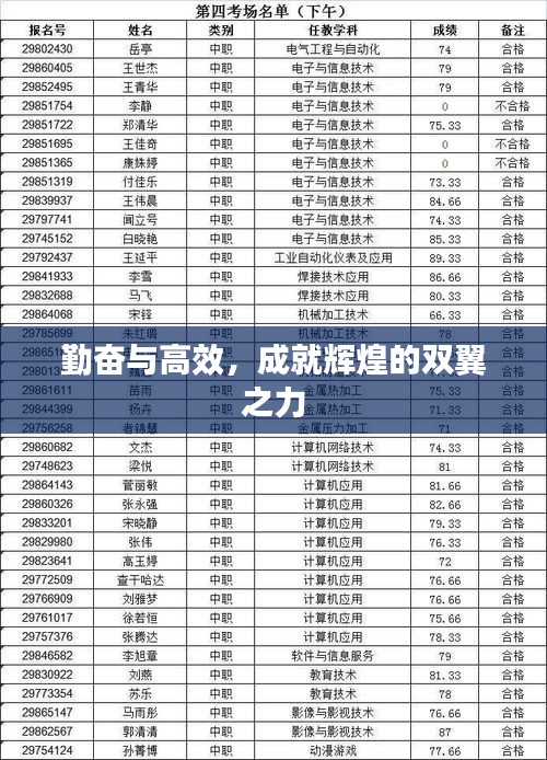 勤奮與高效，成就輝煌的雙翼之力