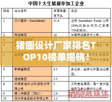 豬圈設(shè)計(jì)廠家排名TOP10榜單揭曉！