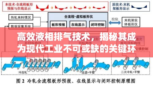高效液相排氣技術，揭秘其成為現(xiàn)代工業(yè)不可或缺的關鍵環(huán)節(jié)