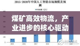 煤礦高效物流，產(chǎn)業(yè)進步的核心驅(qū)動力