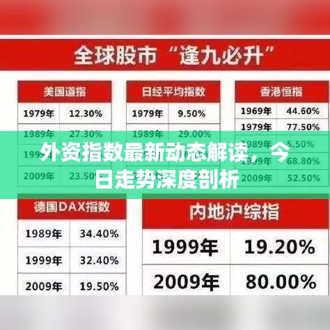 外資指數(shù)最新動態(tài)解讀，今日走勢深度剖析