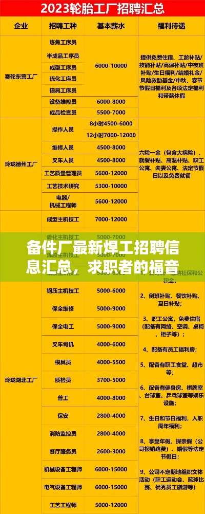 備件廠最新焊工招聘信息匯總，求職者的福音
