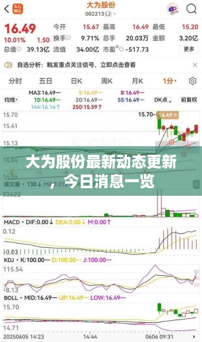 大為股份最新動態(tài)更新，今日消息一覽